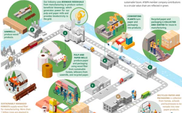 Association of the Printing, Packaging, Paper, Labelling, Graphic and Advertising Industry