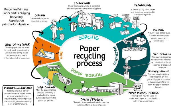 Association of the Printing, Packaging, Paper, Labelling, Graphic and Advertising Industry