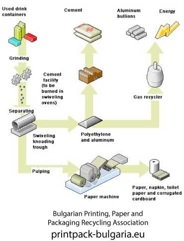Bulgarian Association of the Packaging, Printing, Paper, Labelling, Graphic and Advertising Industry