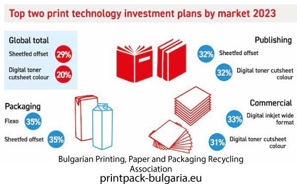Association of the Printing, Packaging, Paper, Labelling, Graphic and Advertising Industry